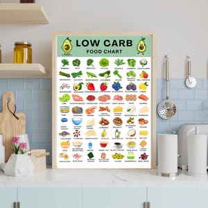 Low Carb Food List Printable, 63 Keto-Friendly Foods with Pictures, Low Carb Food Chart, Keto Grocery List PDF, Low Carb Diet Foods Poster image 10