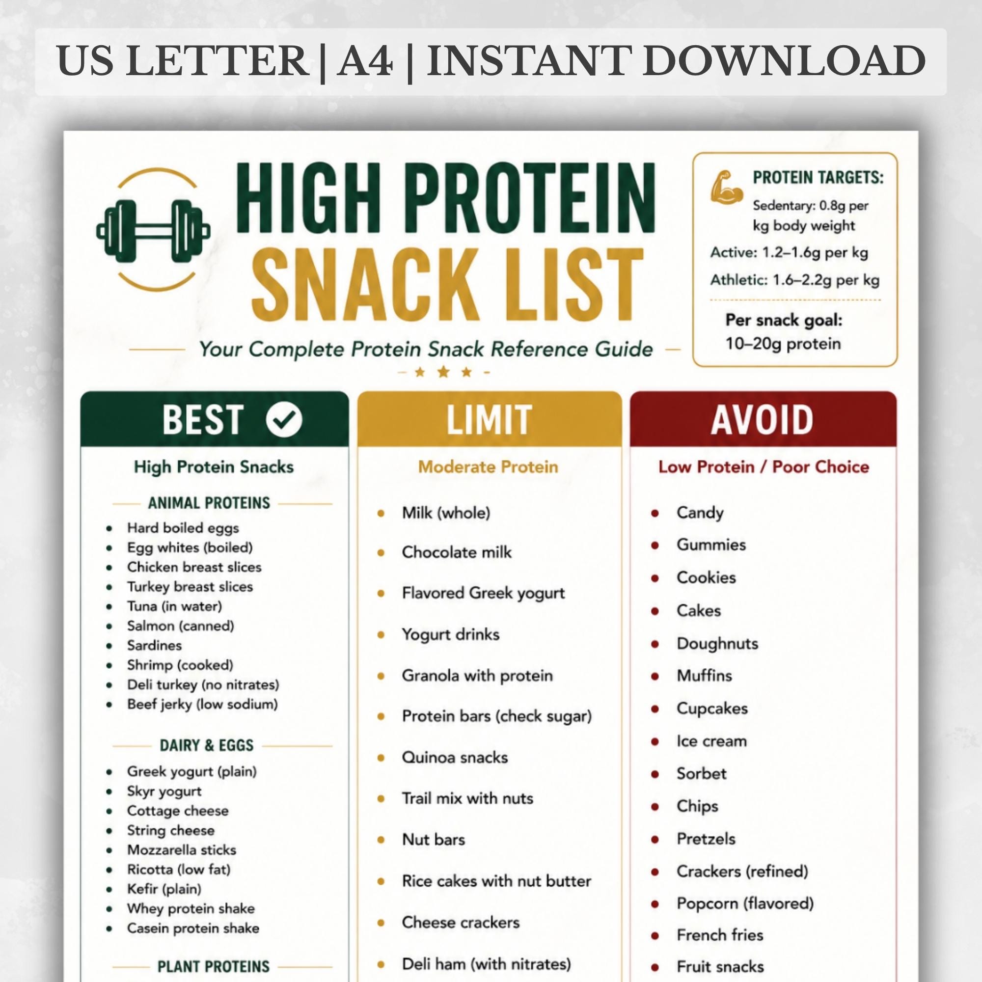 Snack Choice Chart.pdf High Protein Snack List Printable, Protein Snacks Reference Guide PDF ...