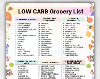 Lista zakupów o niskiej zawartości węglowodanów w formacie PDF, lista produktów o niskiej zawartości węglowodanów, lista zakupów keto i LCHF do druku, tabela zakupów keto, produkty przyjazne dla keto i diabetyków