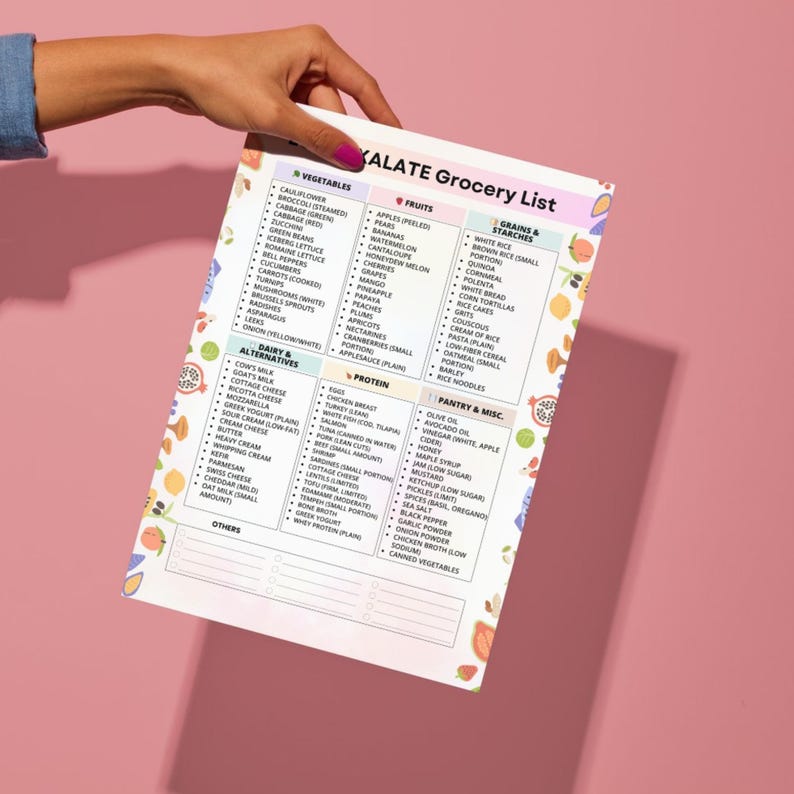 Low Oxalate Grocery List Printable – 6 Category Chart with 120 Foods – PDF Download for Meal Planning and Kitchen Organization