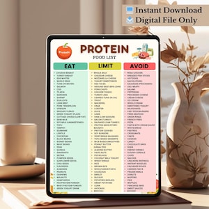 Protein Food List Printable | High Protein Foods Chart | Protein-Rich Grocery List