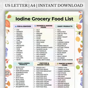 Utskrivbar lista över jodbaserade livsmedel | Livsmedel med jod | Livsmedel med högt jodinnehåll i PDF-format | Direkt nedladdning av digital A4-fil med amerikanska brevpapper