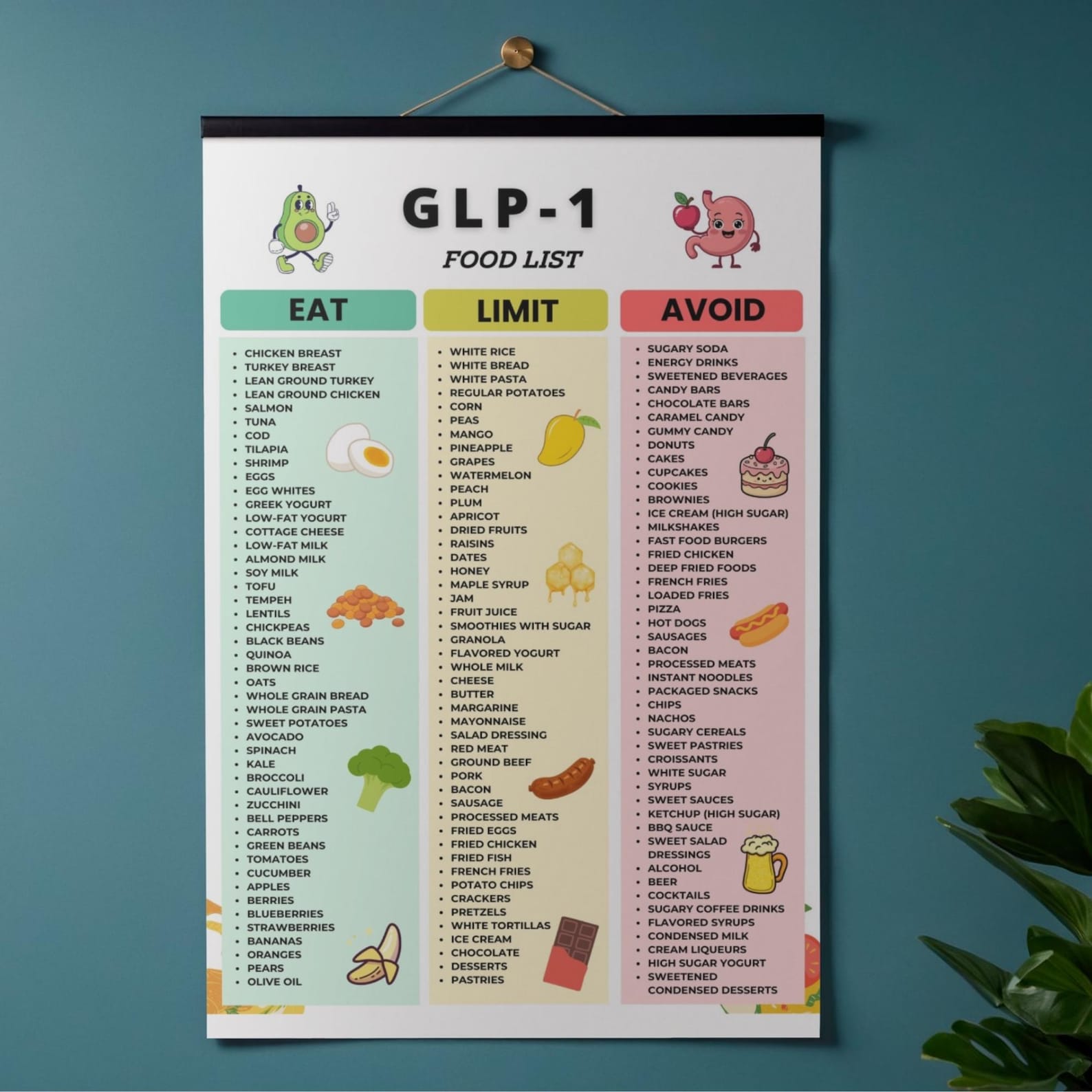 GLP-1 Food List, GLP-1 Diet Foods to Eat Limit Avoid, High Protein Low ...
