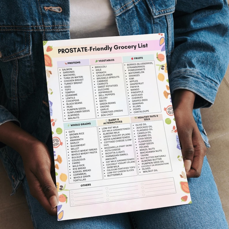 Prostatefriendly Grocery List Printable Prostate Diet Foods Chart