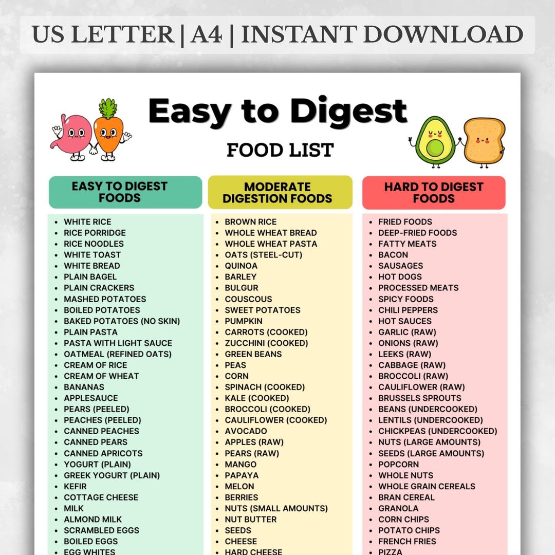 Easy to Digest Food List, Easy Digestion Foods Chart, Soft Foods List ...