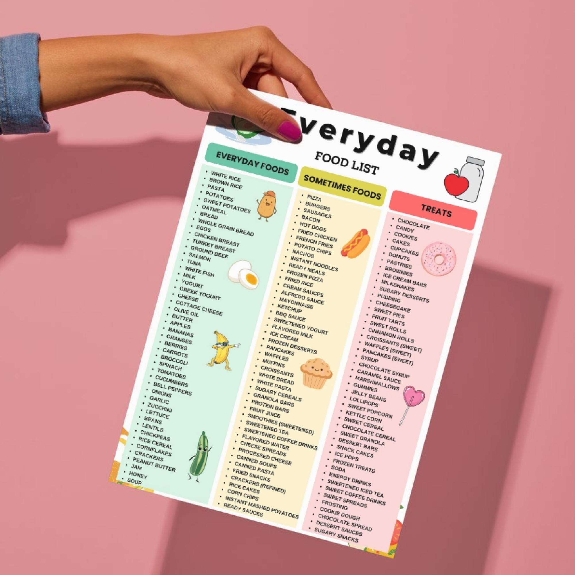 Everyday Foods List, Food Categories Chart, Daily Food List, Family ...