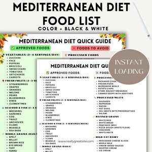 Mind Diet Food List, Mittelmeerdiät & DASH, gehirnfreundliche Einkaufskarte zum Ausdrucken, zuckerarme DASH-Mittelmeerdiät-Lebensmittelkarte