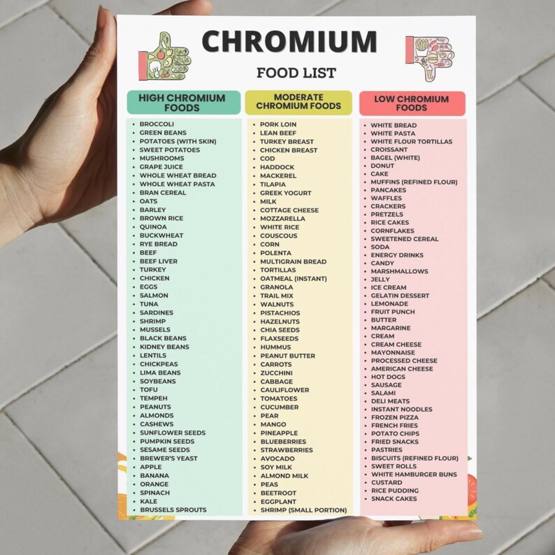 Chromium Food List Printable PDF, High Chromium Foods Chart, Low Vs ...