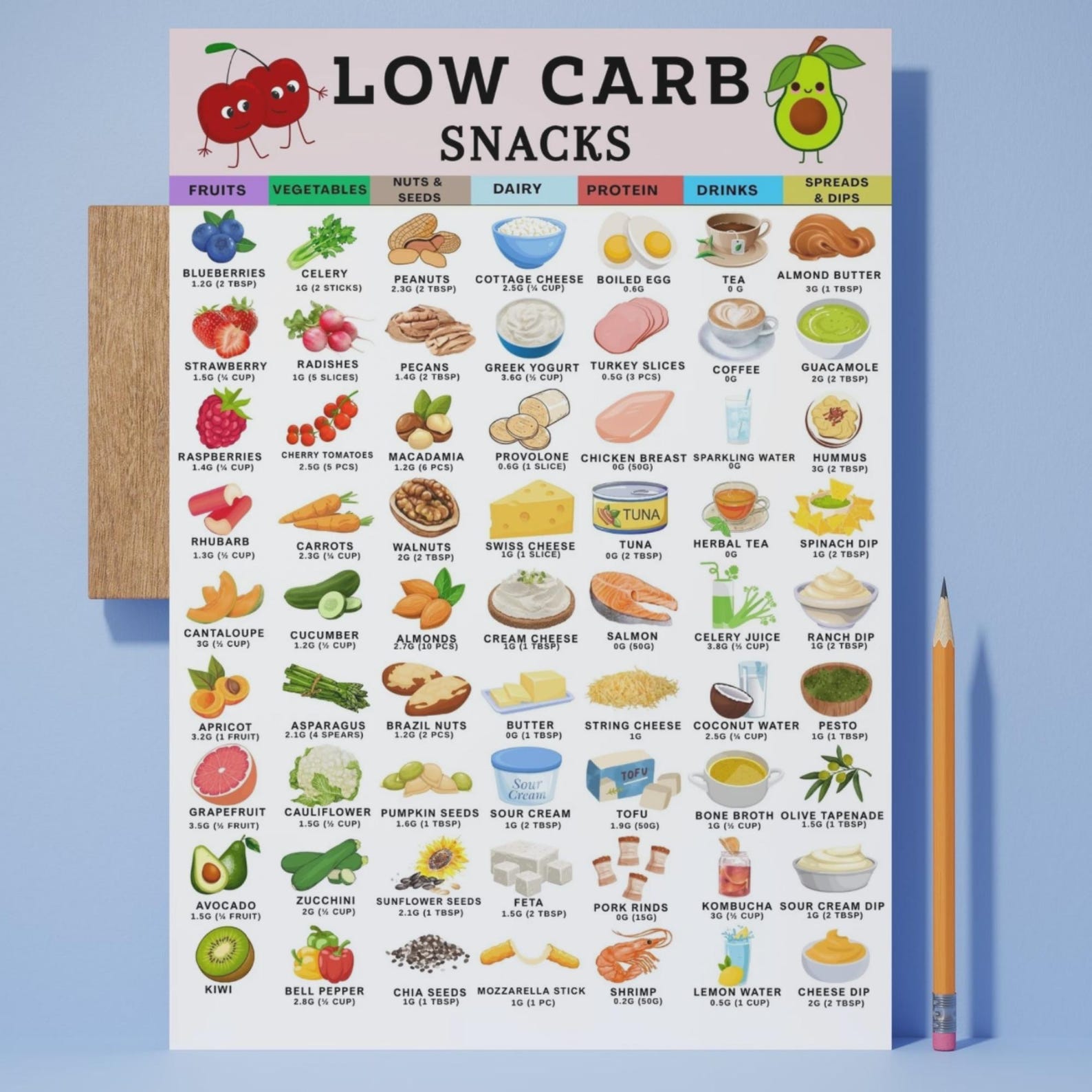 Low Carb Food List PDF, Keto Snack Ideas Printable, Low Carb Snacks ...
