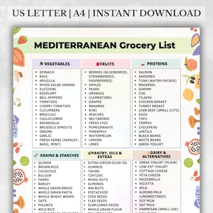 Mediterranean Grocery List Printable | Mediterranean Diet Foods PDF