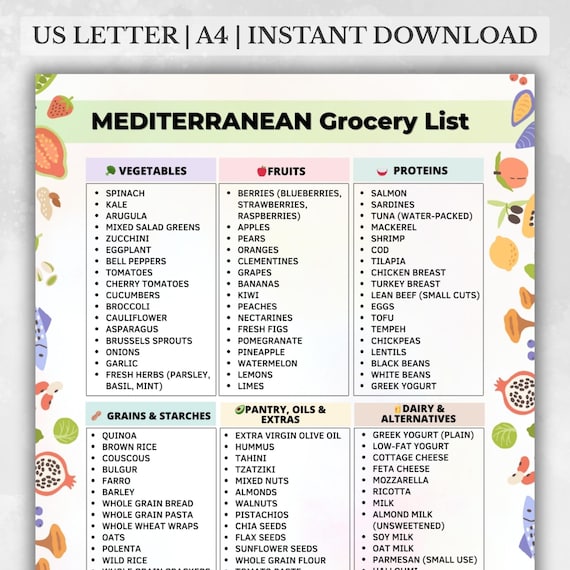 Mediterranean Grocery List Printable, Mediterranean Diet Food List, Mediterranean Foods Chart, Mediterranean Pantry Guide, Digital Download