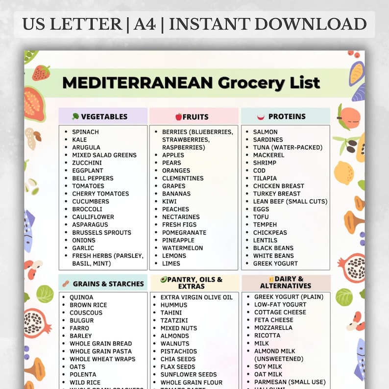 Mediterranean Grocery List Printable | Mediterranean Diet Foods PDF