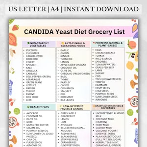Lista della spesa per la dieta con lievito Candida - Tabella degli alimenti senza lievito, a basso contenuto di zuccheri, a basso contenuto di carboidrati e senza glutine - Guida alla spesa stampabile in PDF