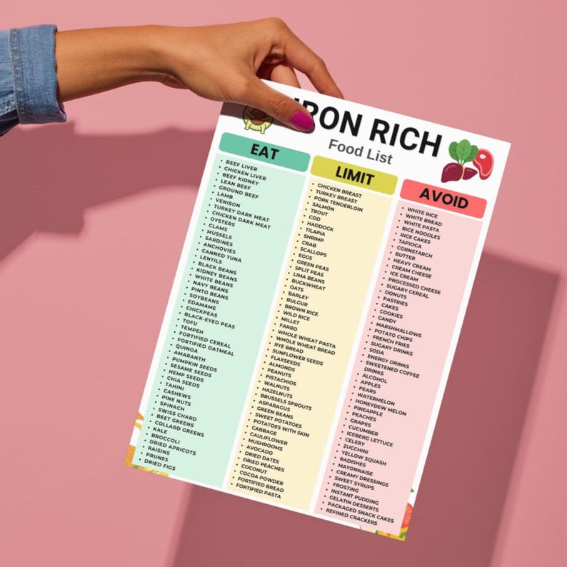 Iron Rich Food List Anemia Foods Ferritin Nutrition Eat Limit iron-rich-food-list-anemia-foods-ferritin-nutrition-eat-limit