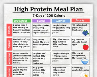 Plan de alimentación de 7 días con alto contenido proteico, ideas para una dieta rica en proteínas de 1200 calorías para un estilo de vida activo, preparación de comidas, cocina, descarga instantánea