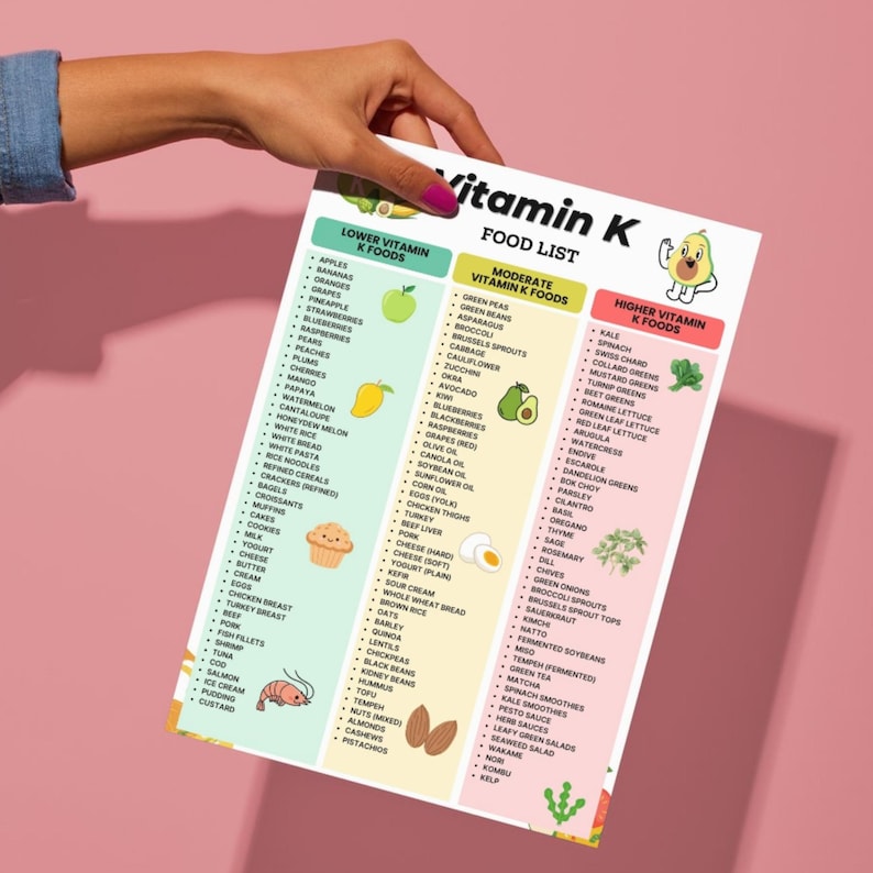 Printable Vitamin K food list showing foods organized into three columns: lower vitamin K foods, moderate vitamin K foods, and higher vitamin K foods. Clean three-column comparison chart designed for quick food reference, kitchen organization, and visual comparison of vitamin K food sources, including vitamin K1 and K2. Suitable for digital use or printing.