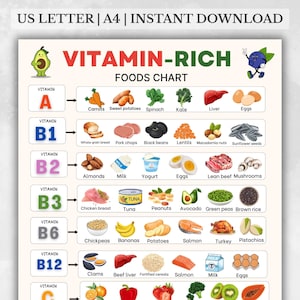 Vitamin Food Chart Printable, Nutrient-Rich Foods List by Vitamin & Mineral, Nutrient Food List, Vitamin Sources Foods, Grocery Planning