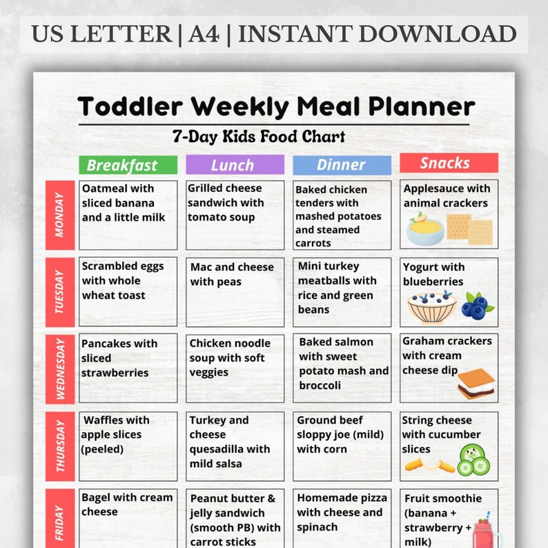 Toddler Weekly Meal Planner, 7-day Kids Food Chart, Printable Meal ...