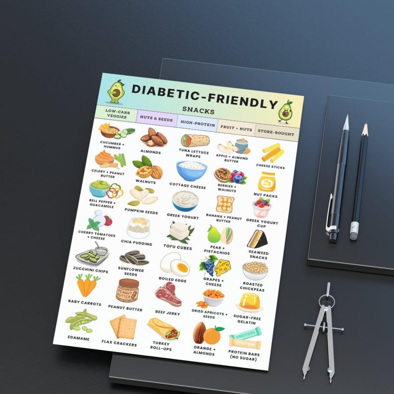 May include: A colorful infographic titled "Diabetic-Friendly Snacks" lists various low-carb vegetables, nuts, seeds, high-protein options, and store-bought items. The image includes illustrations of food items like almonds, cheese sticks, and baby carrots. Pencils and a compass are also visible.