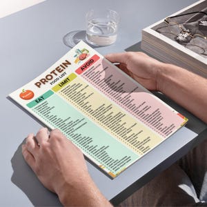 Protein Food List Printable | High Protein Foods Chart | Protein-Rich Grocery List