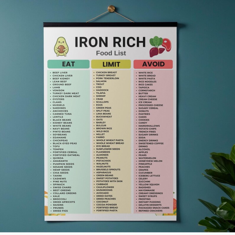 Iron Rich Food List Anemia Foods Ferritin Nutrition Eat Limit iron-rich-food-list-anemia-foods-ferritin-nutrition-eat-limit