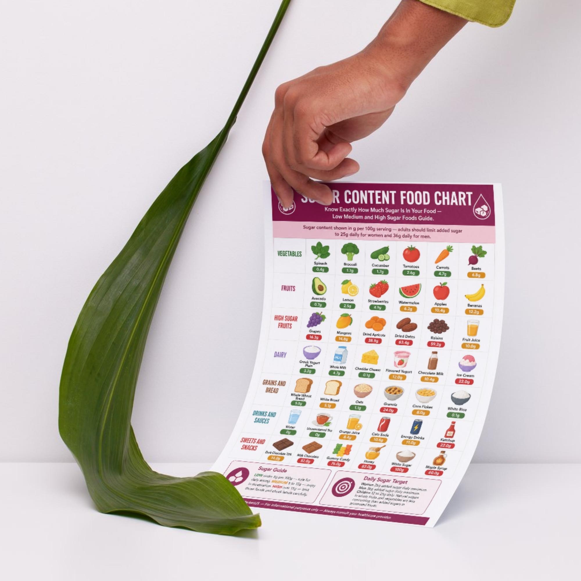 糖分含有量食品チャート（印刷用PDF）、低糖質・中糖質・高糖質食品