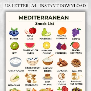 Op de afbeelding: Een mediterrane snacklijst met illustraties van verschillende soorten fruit, noten en zuivelproducten. De afbeelding bevat bessen, appelschijfjes, perenschijfjes, sinaasappelsegmenten, druiven, kiwi, watermeloenblokjes, ananasstukjes, verse vijgen, perzik/nectarine, Griekse yoghurt.