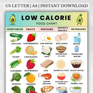 Low Calorie Food Chart Printable – Calorie Food List PDF, Low Calorie Grocery List, Food Chart For Fridge, Low Fat Low Sugar Food List
