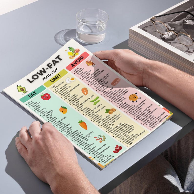 Low Fat Food List Printable | Low-fat Foods Chart | Eat Limit Avoid ...