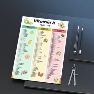 Printable Vitamin K food list showing foods organized into three columns: lower vitamin K foods, moderate vitamin K foods, and higher vitamin K foods. Clean three-column comparison chart designed for quick food reference, kitchen organization, and visual comparison of vitamin K food sources, including vitamin K1 and K2. Suitable for digital use or printing.