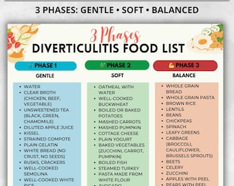 Diverticulitis Food List, Diverticulitis Foods Chart, Low Fiber Food List, Colon Friendly Foods Chart, Diverticulitis Grocery List Printable