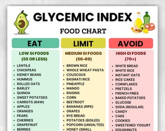 Glycemic Index Food Chart Printable, Low GI and High GI Foods for Diabetic Grocery Planning, Instant Download PDF