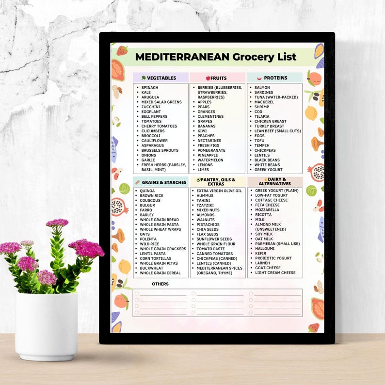 Mediterranean Grocery List Printable | Mediterranean Diet Foods PDF