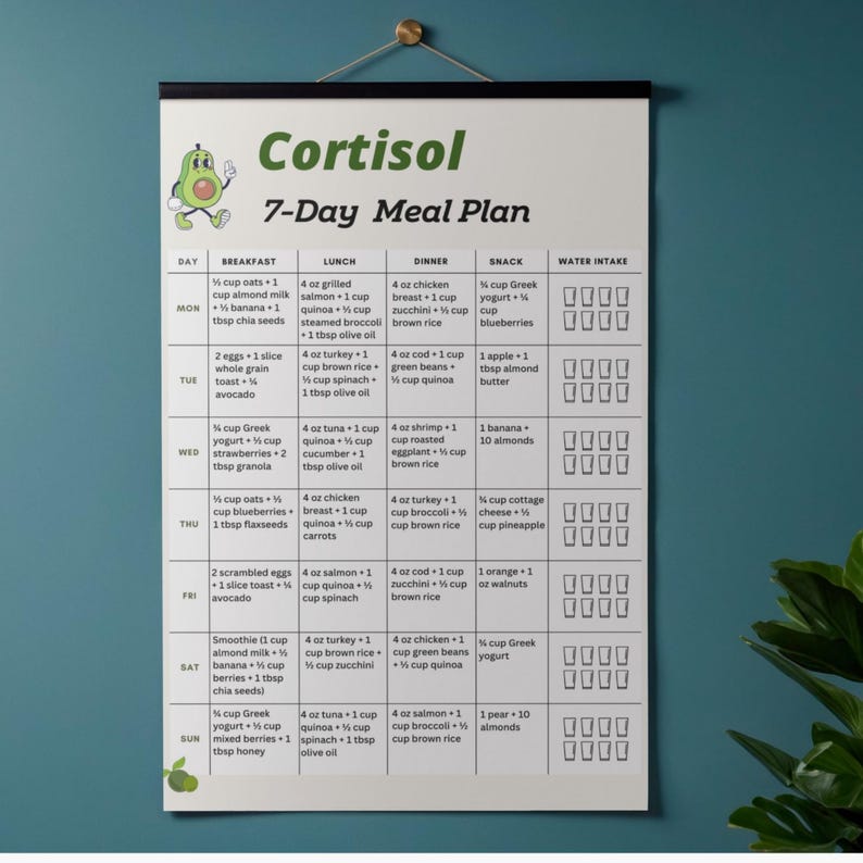 Cortisol Meal Plan 7 Day Printable, Cortisol Diet Meal Plan, Weekly ...