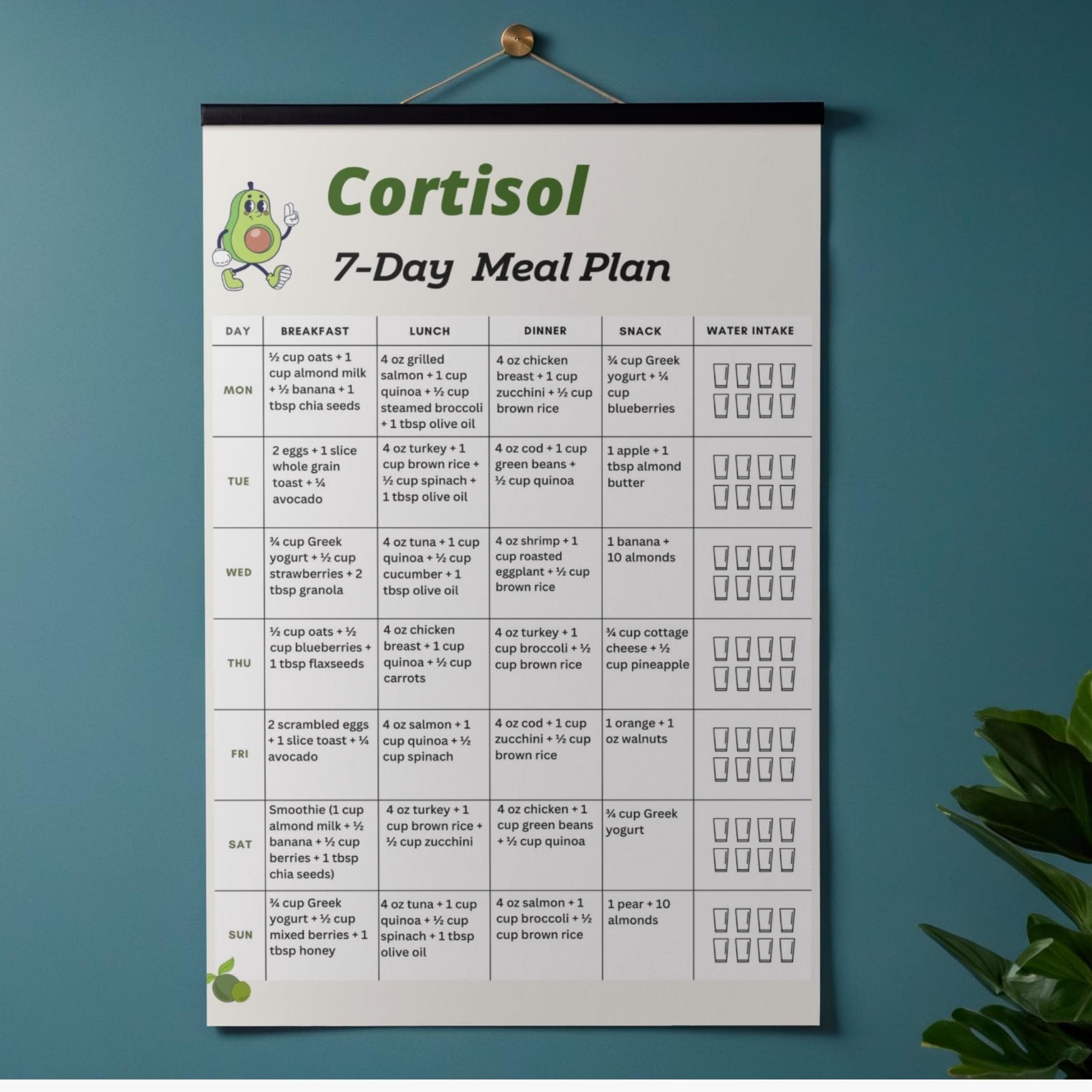 Cortisol Meal Plan 7 Day Printable, Cortisol Diet Meal Plan, Weekly ...