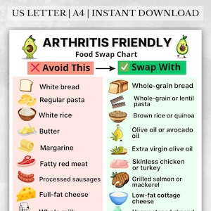 Arthritis Friendly Food Substitutions Chart, Anti Inflammatory Food Swaps for Joints, Rheumatoid Arthritis, Osteoarthritis, Instant Download