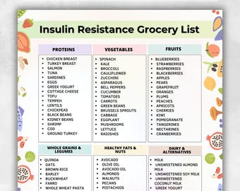 Insulin Resistance Grocery List Printable, Insulin Resistance Diet Food List, Insulin Resistance Shopping List PDF, Diet Grocery List