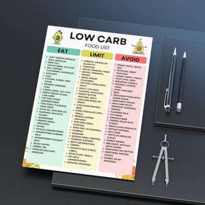 Printable low carb food list with Eat, Moderate, and Avoid categories. Designed for keto-style and low carb grocery planning. Includes common foods grouped by type for quick meal prep and shopping decisions. Great for clean eating organization, fridge or binder use. Comes as a digital PDF in A4 and US Letter sizes.