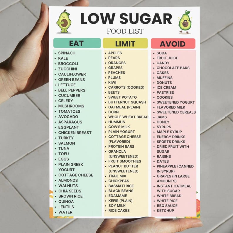 Low Sugar Food List Printable, Grocery List for Diabetes, PCOS ...
