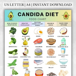 Tabella alimentare per la dieta Candida - Lista della spesa senza lievito, a basso contenuto di zuccheri e senza glutine - Crescita eccessiva di Candida, SIBO, sindrome dell&#39;intestino irritabile, dieta anti-lievito in formato PDF
