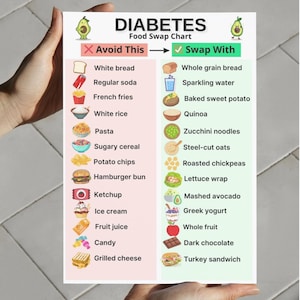 Diabetes food swap chart printable PDF with grocery substitutions for Type 2 Diabetes, showing common food alternatives for diabetic diet