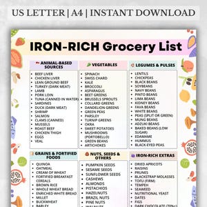 Op de afbeelding: Een afdrukbare boodschappenlijst met de titel "IJzerrijke boodschappenlijst" met categorieën voor dierlijke bronnen, groenten, peulvruchten, granen en verrijkte voedingsmiddelen, noten, zaden en andere, en ijzerrijke extra's.