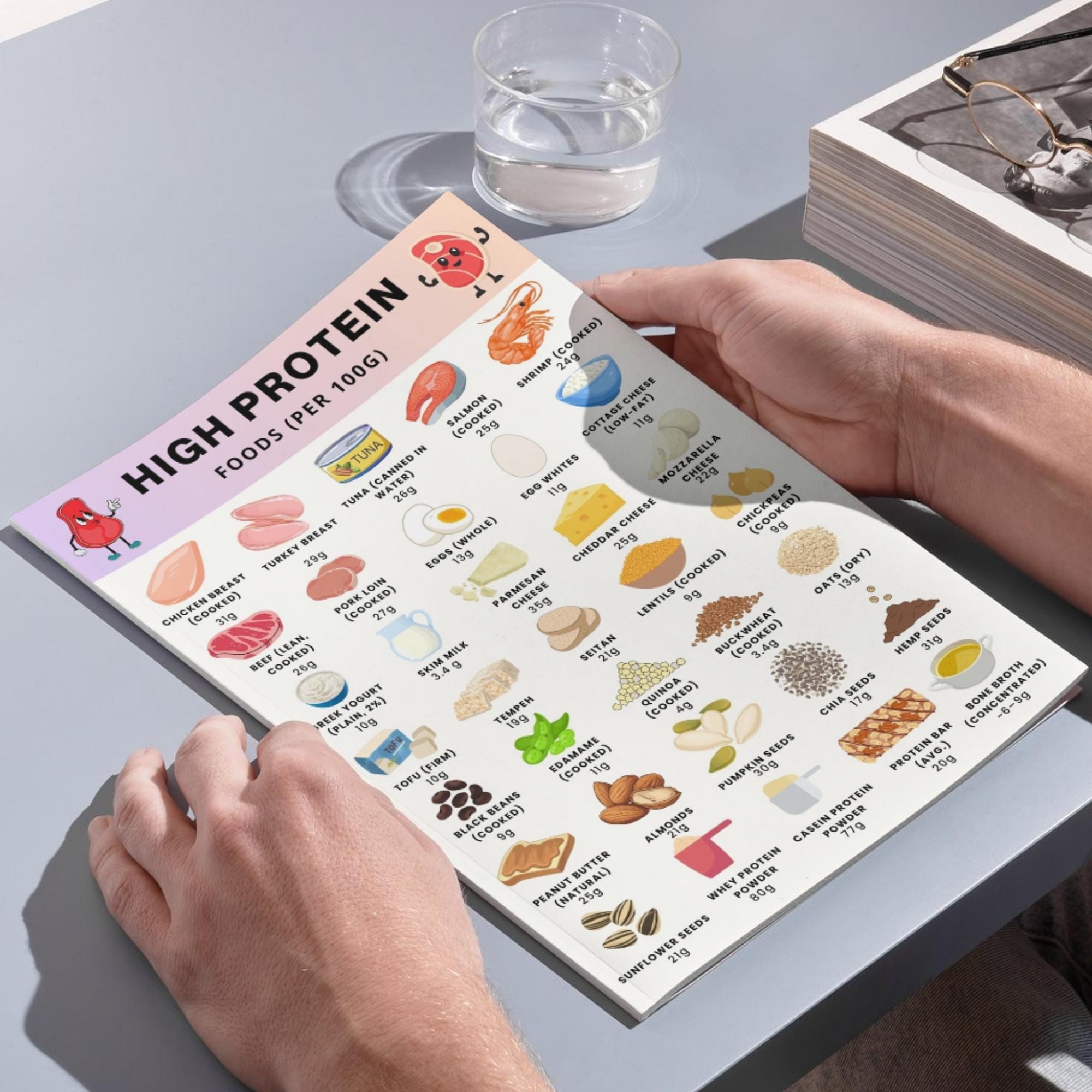 Protein Intake Chart.pdf High Protein Foods List PDF – Printable Protein Chart With Grams per ...