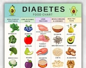 Diabetes Food Chart, Diabetic Food List, Diabetes Grocery List, Low Glycemic Foods, Diabetes Diet Food List, Diabetic Meal PlannerPrintable