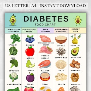 Diabetes Food Chart, Diabetic Food List, Diabetes Grocery List, Low Glycemic Foods, Diabetes Diet Food List, Diabetic Meal PlannerPrintable
