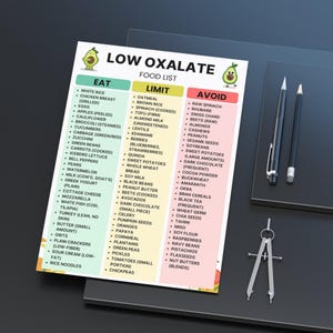 Low Oxalate Food List Printable – Eat Limit Avoid Chart PDF for Grocery and Meal Planning – Instant Download
