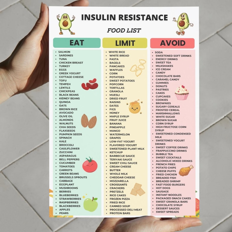Insulin Resistance Food List Printable Chart with Eat Limit Avoid sections and multiple foods organized in a visual diet food list PDF