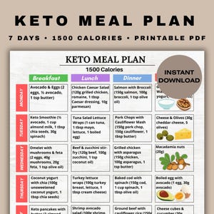 Peut inclure: Un plan de repas céto en PDF imprimable, avec un menu de 7 jours et 1500 calories. Le plan comprend des options pour le petit-déjeuner, le déjeuner et le dîner, avec des listes d'aliments et des mesures en grammes. L'image présente une mise en page codée par couleur.