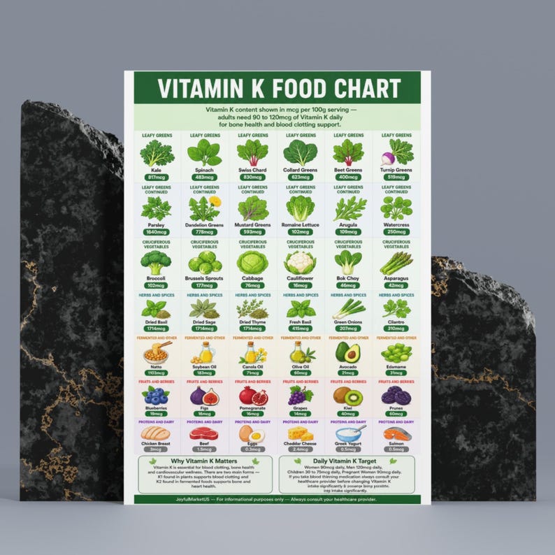 May include: A Vitamin K food chart with a white background, listing various foods and their Vitamin K content in mcg per 100g serving. The chart includes leafy greens, cruciferous vegetables, herbs, spices, fruits, and dairy products.