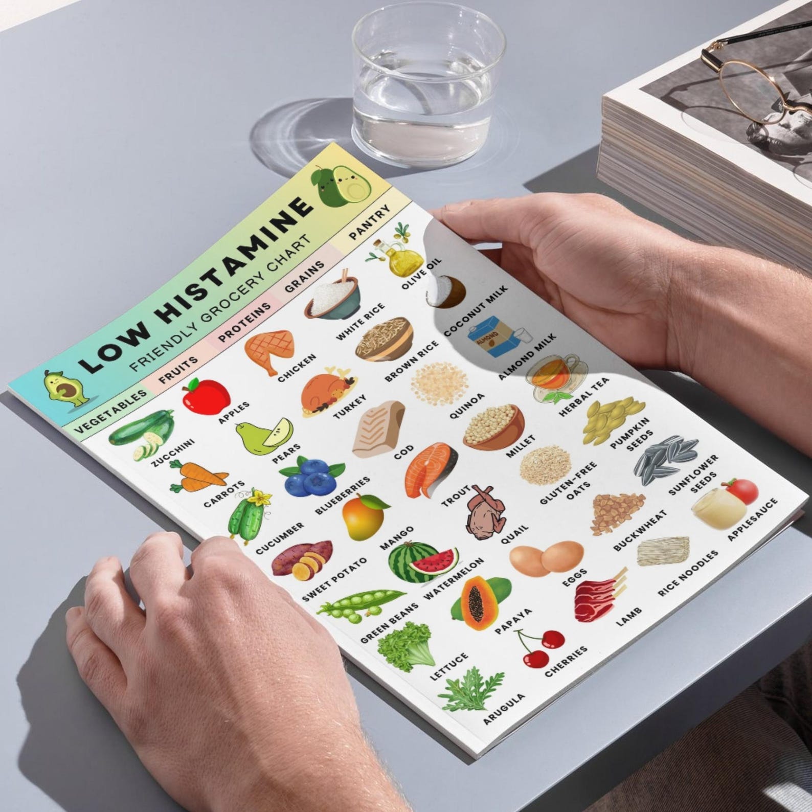 Low Histamine Food Chart, Low Histamine Grocery List, Low Histamine